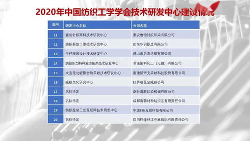 在行動(dòng) 科創(chuàng)中國(guó)·高技術(shù)紡織纖維科技服務(wù)團(tuán)——信息技術(shù)咨詢服務(wù)賦能產(chǎn)業(yè)升級(jí)的優(yōu)秀案例